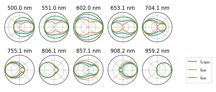 500.0 nm, 551.0 nm, 602.0 nm, 653.1 nm, 704.1 nm, 755.1 nm, 806.1 nm, 857.1 nm, 908.2 nm, 959.2 nm