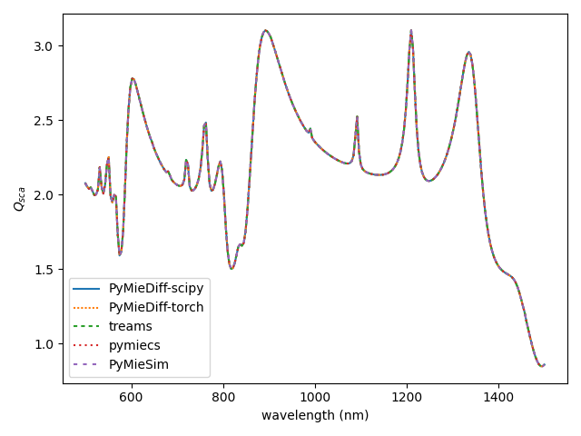 ex 02 benchmark